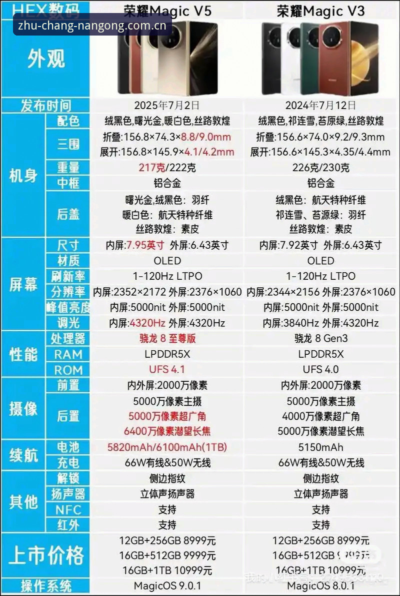 从1.2秒到0.4秒：V3版本到底改了什么，以及为什么这次升级值得你多看一眼