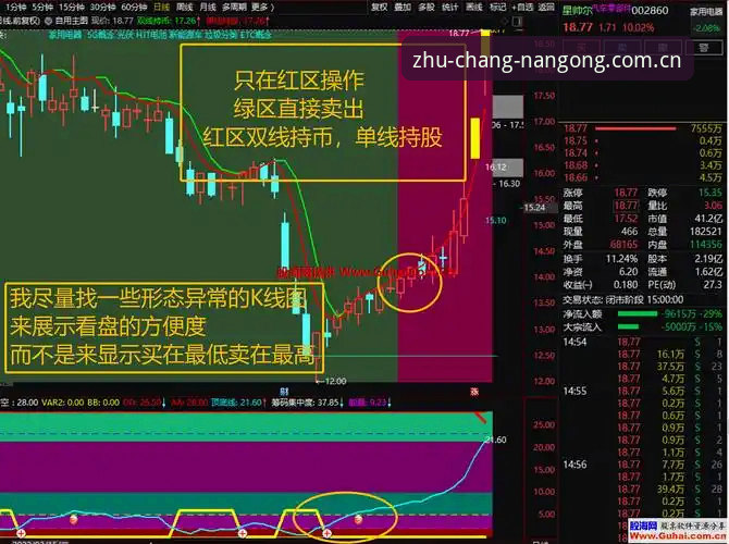 稳住这一片主场V3版本真的能解决看盘延迟问题吗？